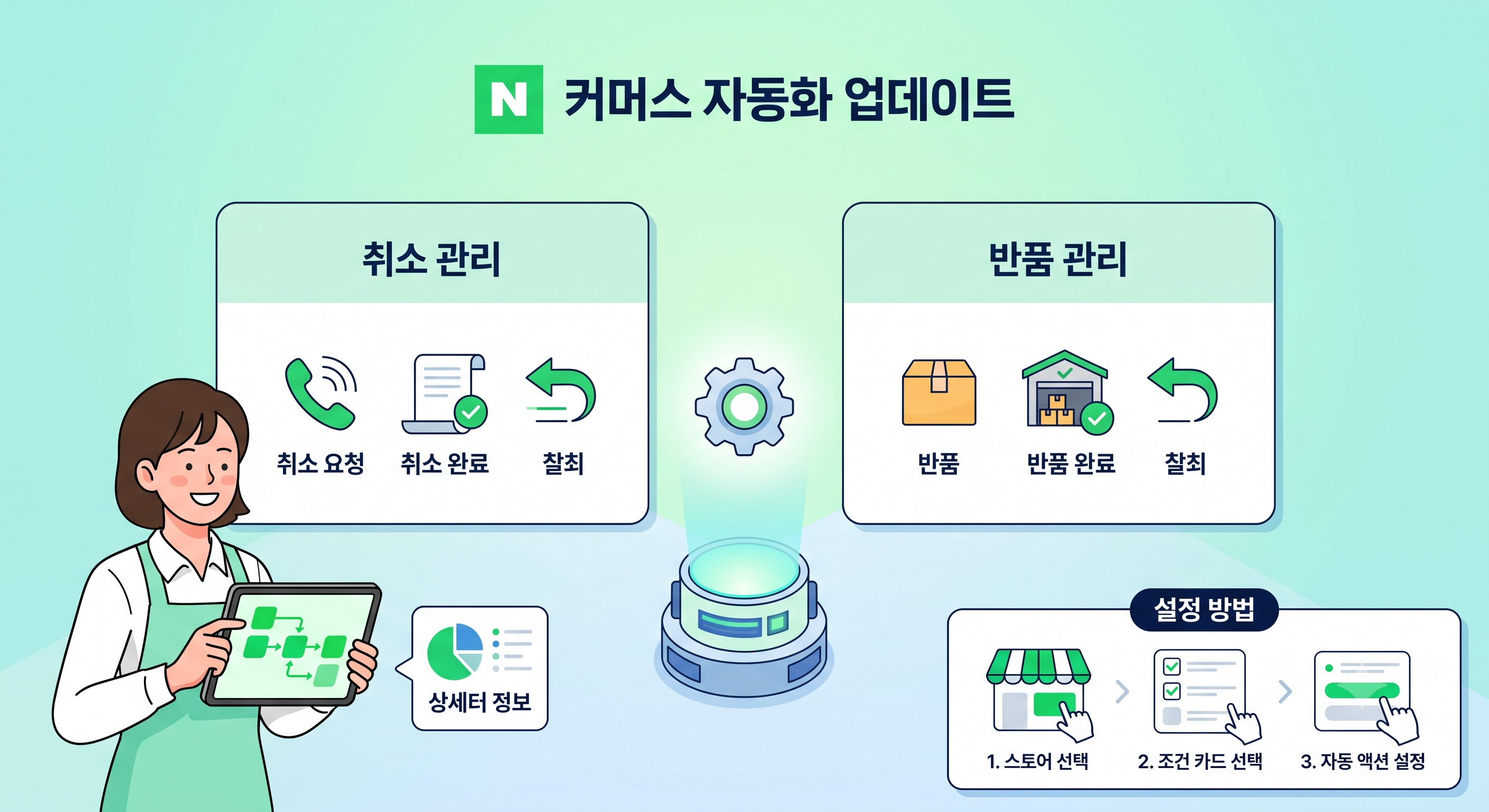 더 세밀해진 커머스 자동화, 취소·반품 조건이 추가되었습니다