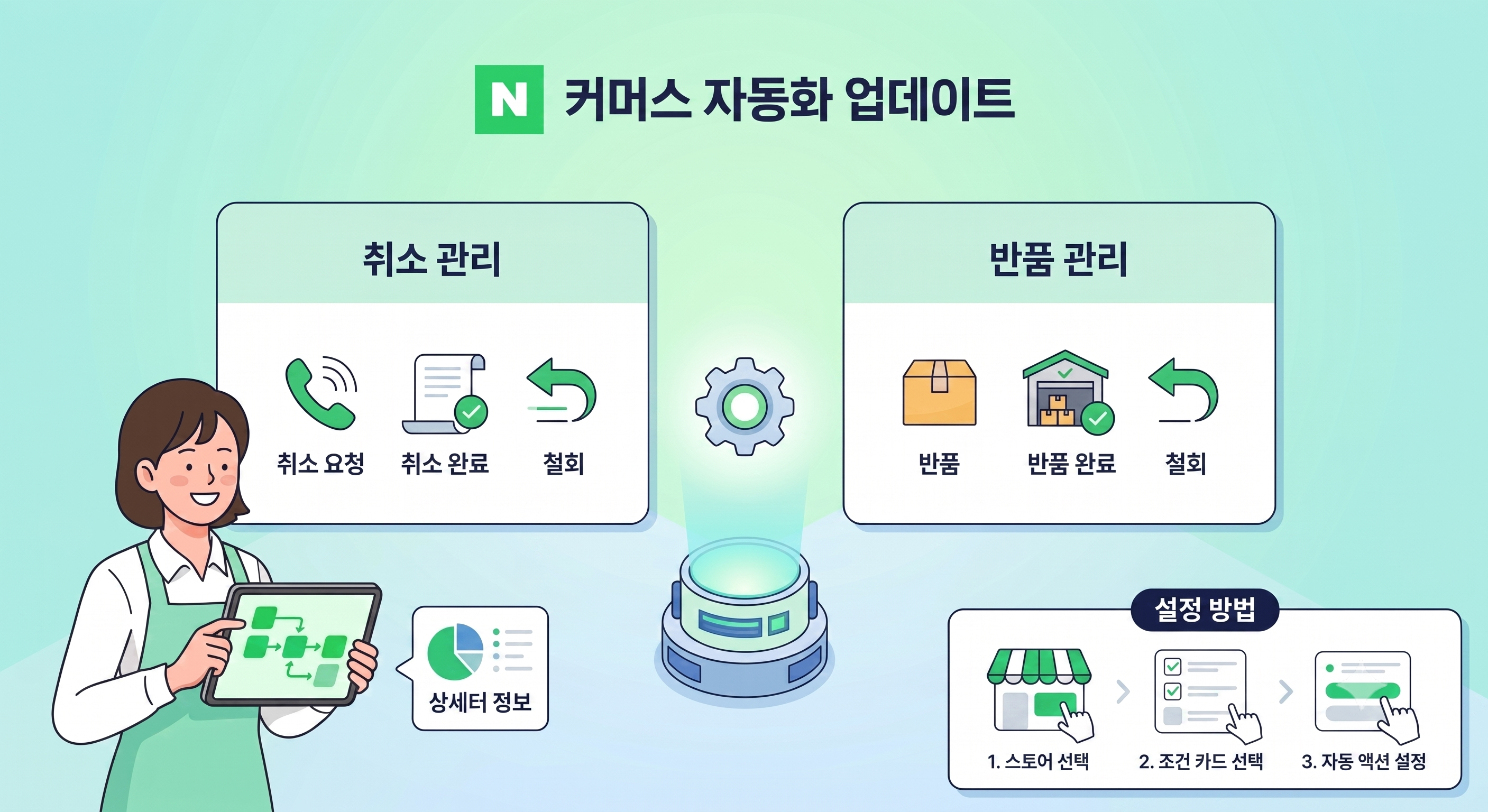 더 세밀해진 커머스 자동화, 취소·반품 조건이 추가되었습니다